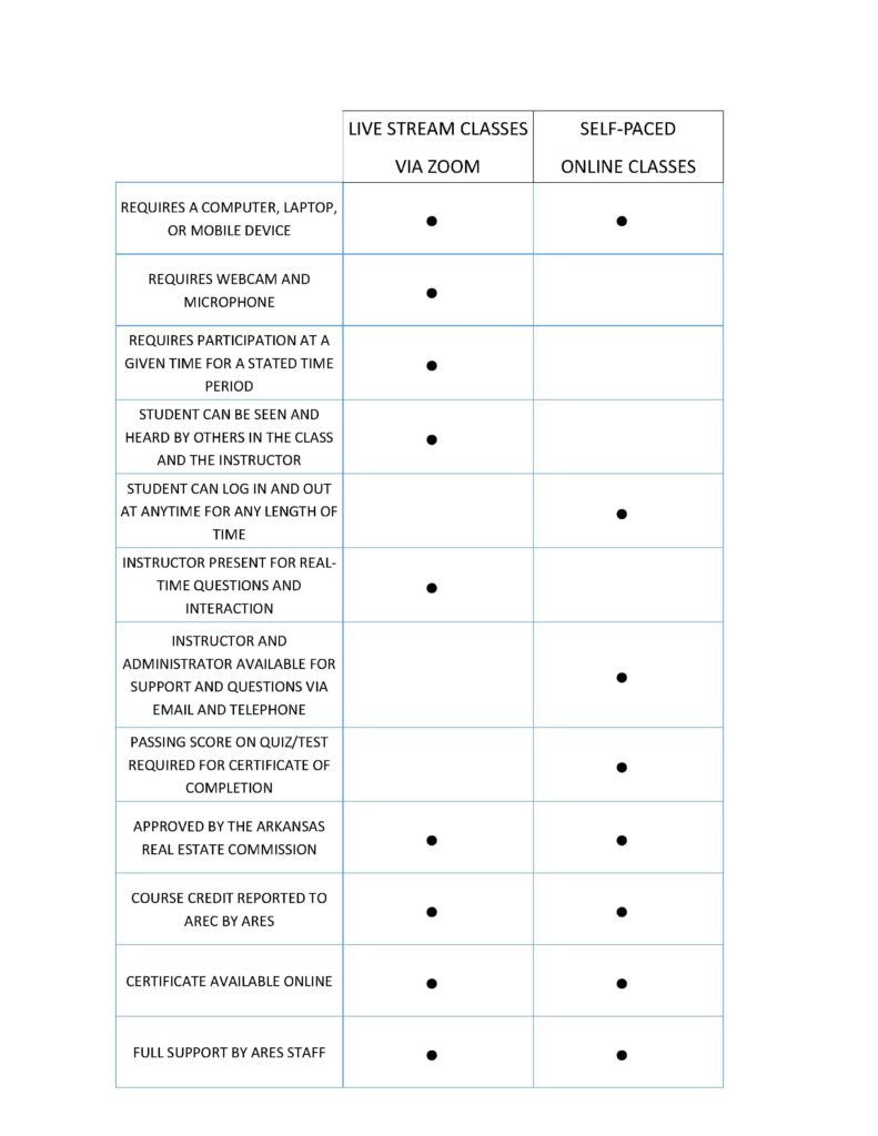 comparison chart for live stream and self paced classes